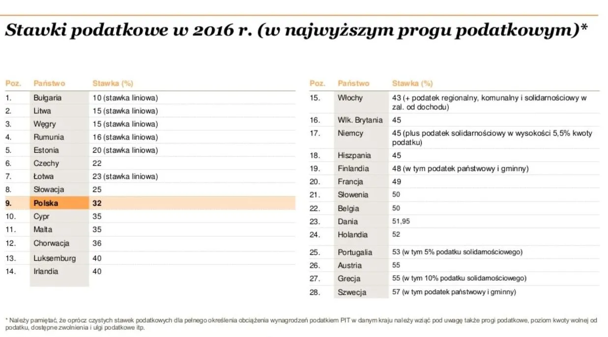 2901779-stawki-podatkowe-w-2016-r.jpg
