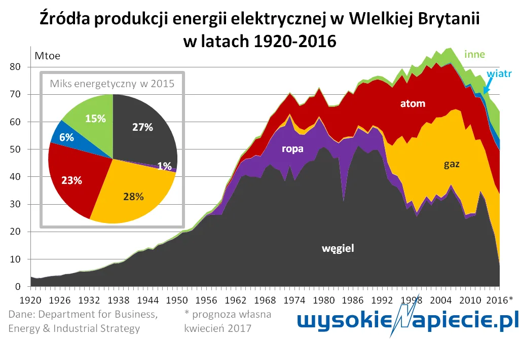 2913976-zrodla-energii-elektrycznej.png