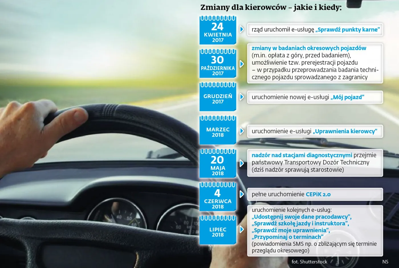 Rewolucja w diagnostyce pojazdów. Za przegląd auta zapłacisz przed badaniem