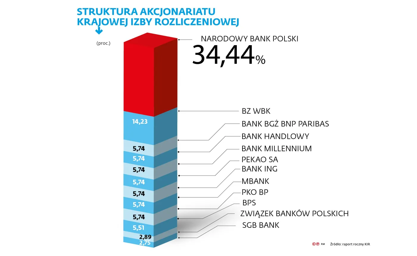 Kto w rządzie nie chce, aby KIR mogła namierzać podatkowych przestępców?
