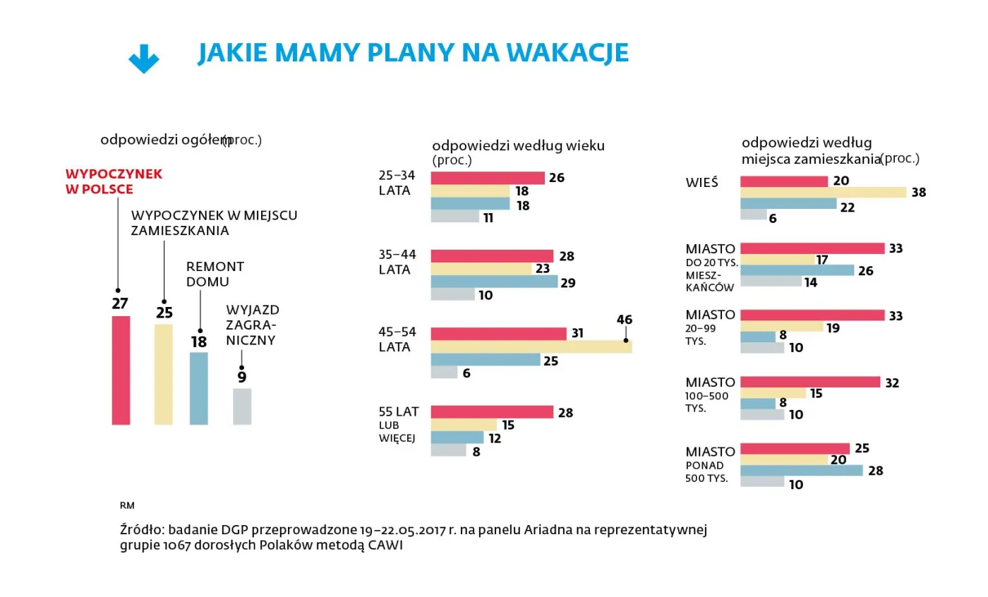 2954212-jakie-mamy-plany-na-wakacje.jpg