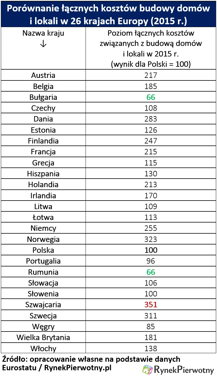 2951717-porownanie-lacznych-kosztow.png
