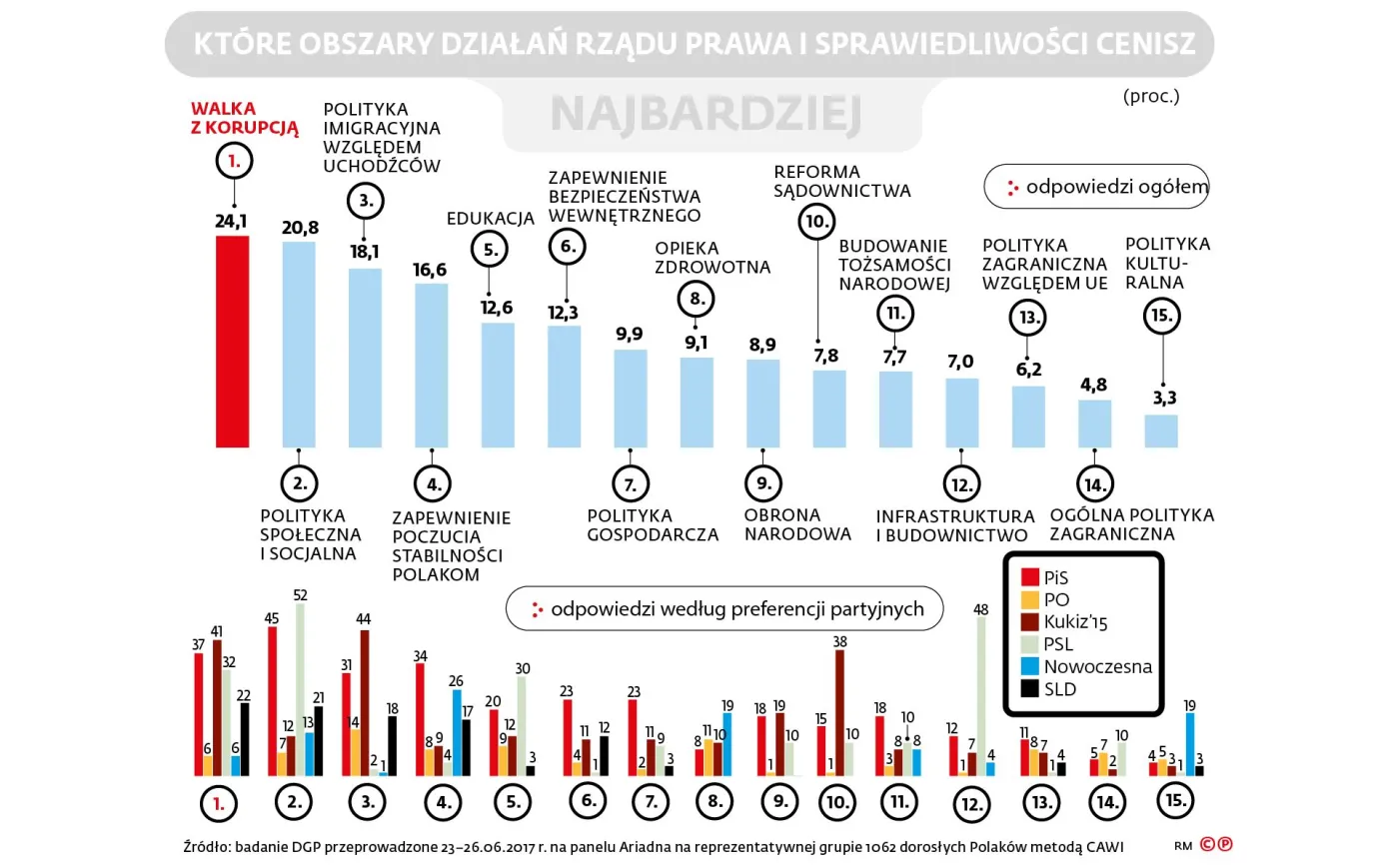 Perpetuum mobile Jarosława Kaczyńskiego. Politykę PiS doceniają nawet wyborcy opozycji [SONDAŻ]