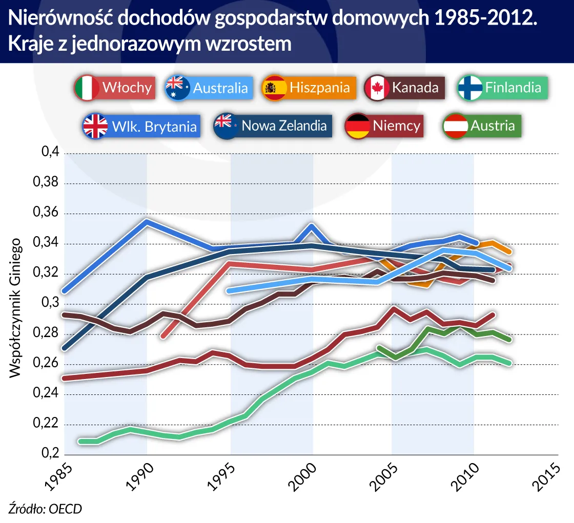 3064199-nierownosci-dochodow-kraje.jpg