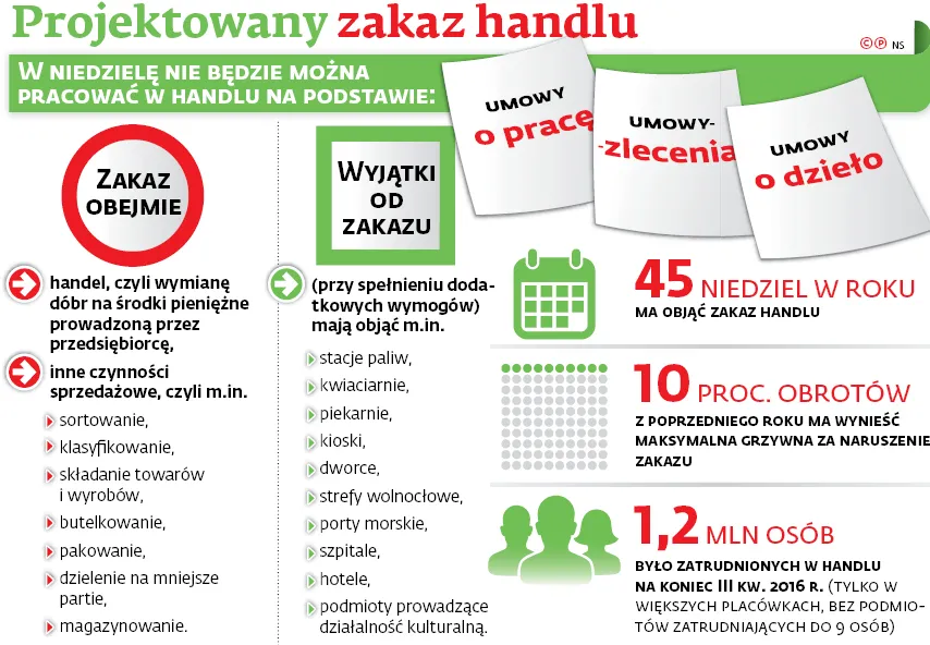 Trzy wolne niedziele w miesiącu? Jest kolejna propozycja ws. zakazu handlu