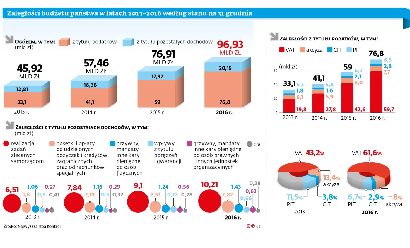 Wyłudzacze do odstrzału. Fiskus będzie kupować puste faktury i namierzy oszustów