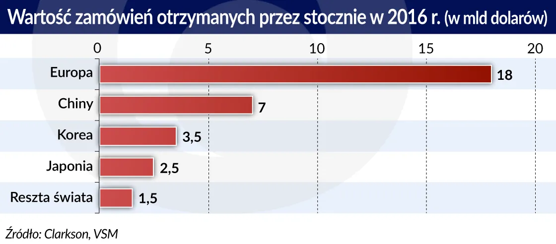 3089797-zamowienia-dla-stoczni-graf.jpg