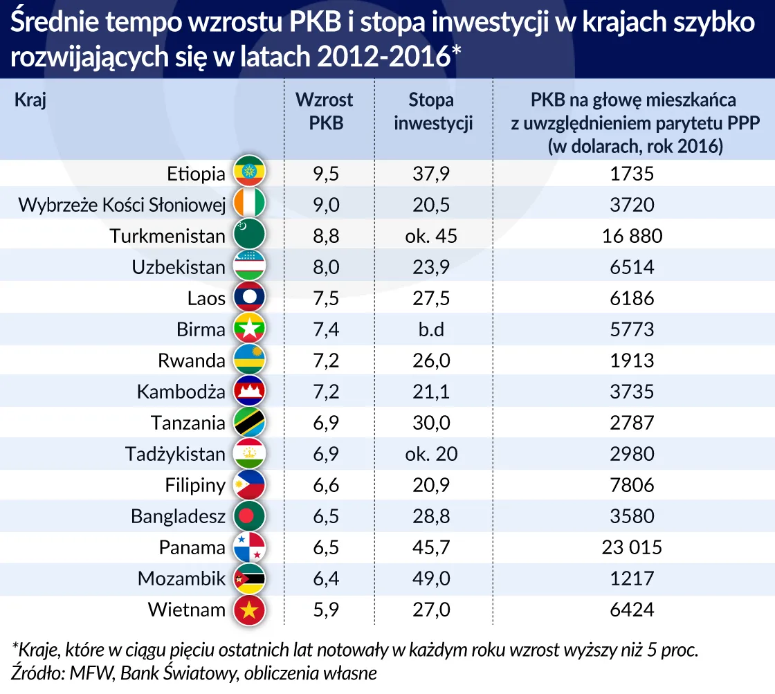 3163062-srednie-tempo-wzrostu-graf.jpg