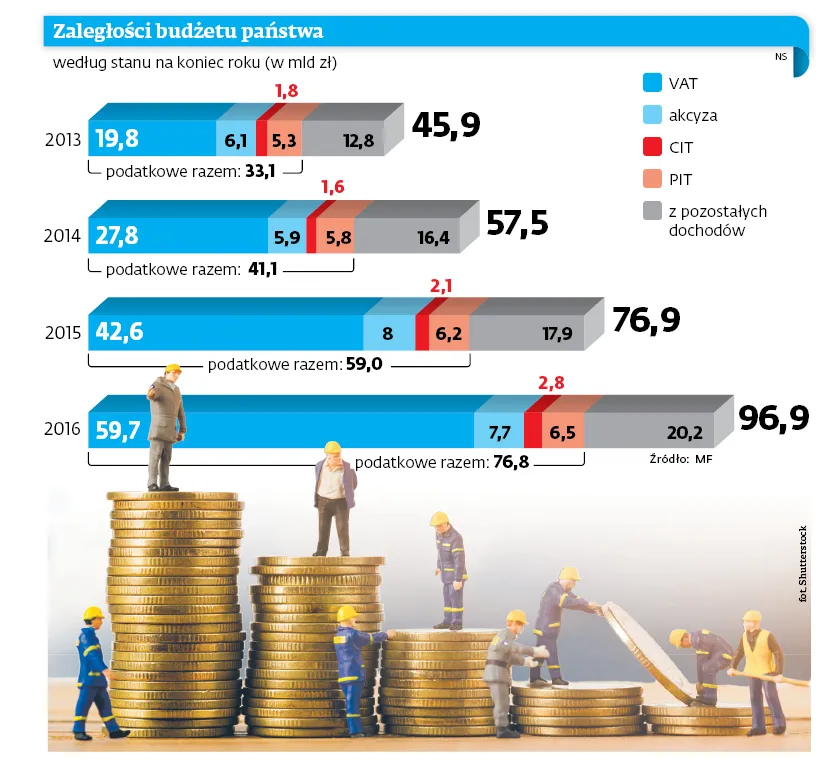 Podatkowe uszczelki. Resort finansów już wie, jak wyłapywać lewe koszty