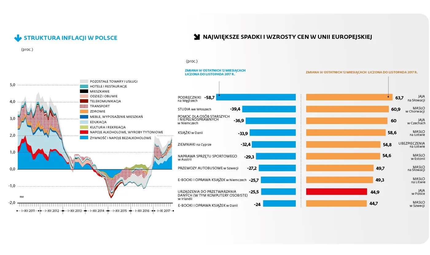 3202293-struktura-inflacji-w-polsce.jpg