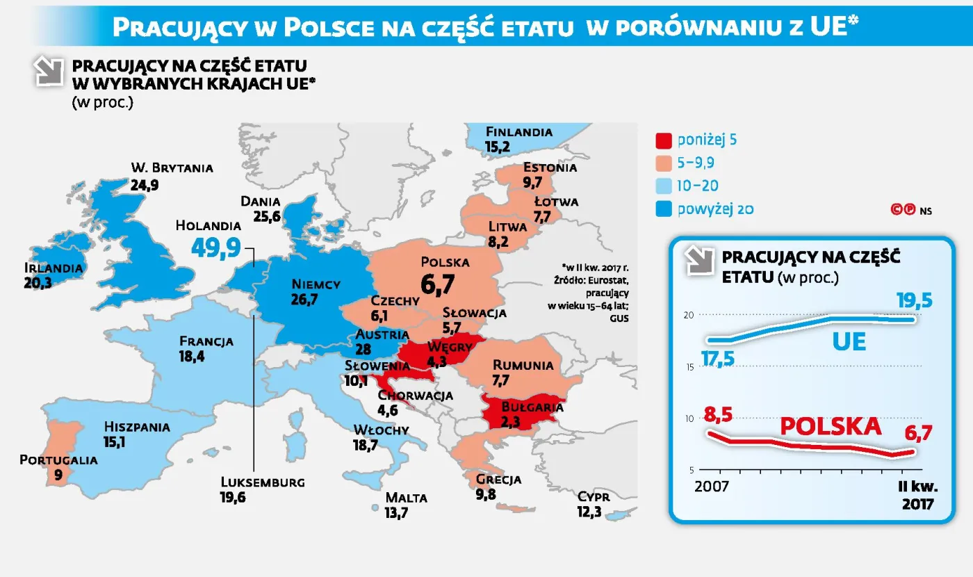 Skazani na część etatu. Rośnie odsetek osób pracujących na pół gwizdka [MAPA]