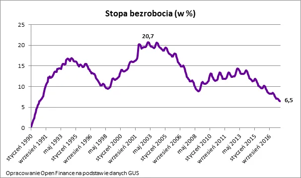 5 sposobów na zbudowanie oszczędności