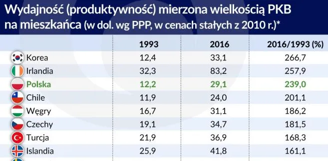 3233076-wydajnosc-i-produktywnosc-w.jpg