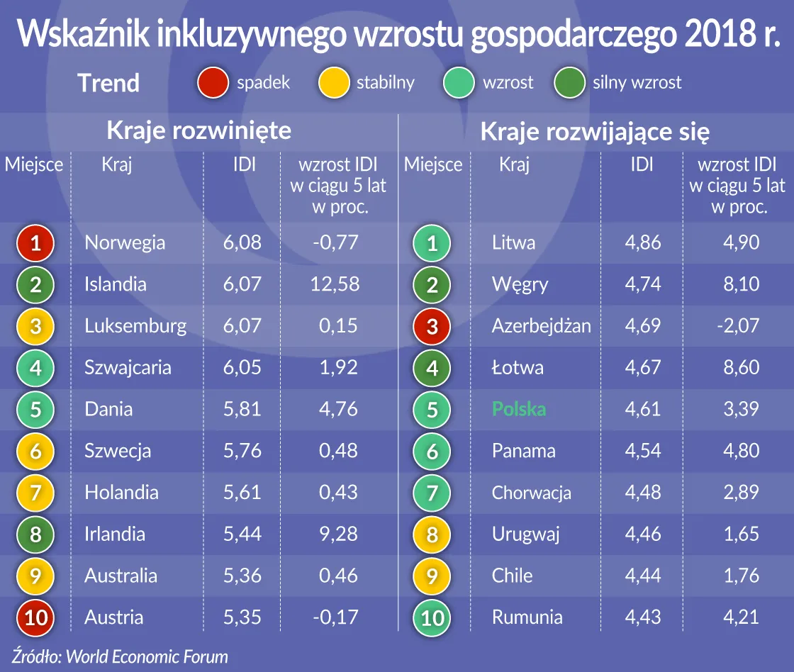 Liderzy zrównoważonego rozwoju