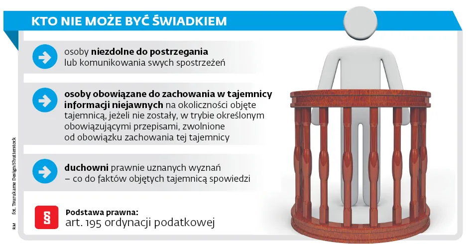 3257840-kto-nie-moze-byc-swiadkiem.jpg
