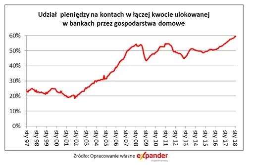 3264016-udzial-pieniedzy-na-kontach.jpg