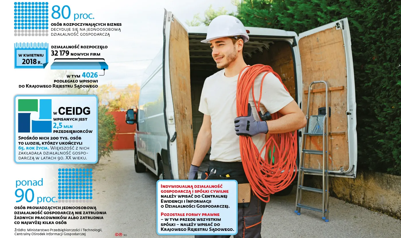 Prowadzisz działalność, a CEIDG nie zna twojego numeru PESEL? Możesz stracić firmę