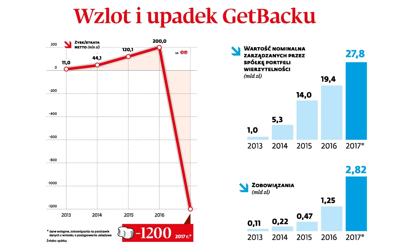 Abris jest gotów sprzedać GetBack, ale na jasno określonych warunkach