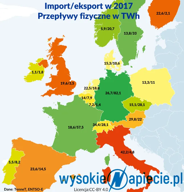 Dlaczego w Polsce ceny prądu wzrosły mniej niż Niemczech?