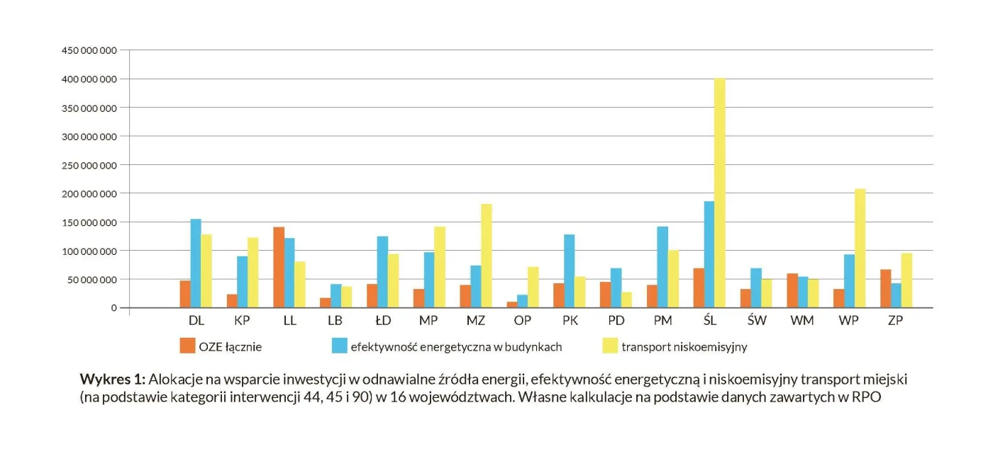 Nie tylko węgiel. Śląsk planuje inwestycje w odnawialną energię