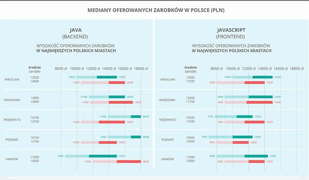 3391045-zarobki-informatykow-1k2018.jpg
