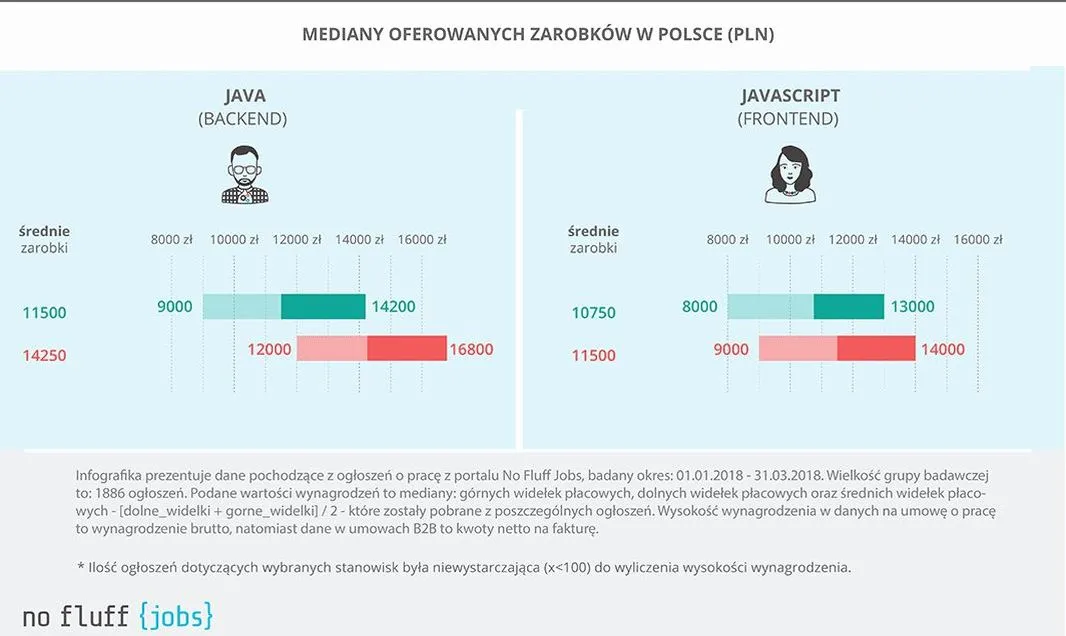 3391061-zarobki-informatykow-1k2018.jpg