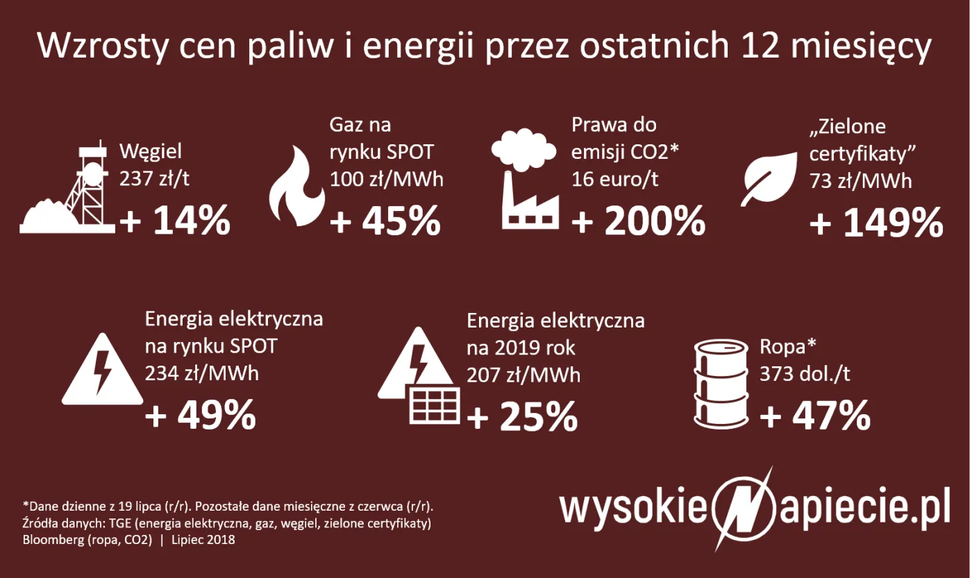 3445422-wzrosty-cen-paliw-i-energii.png