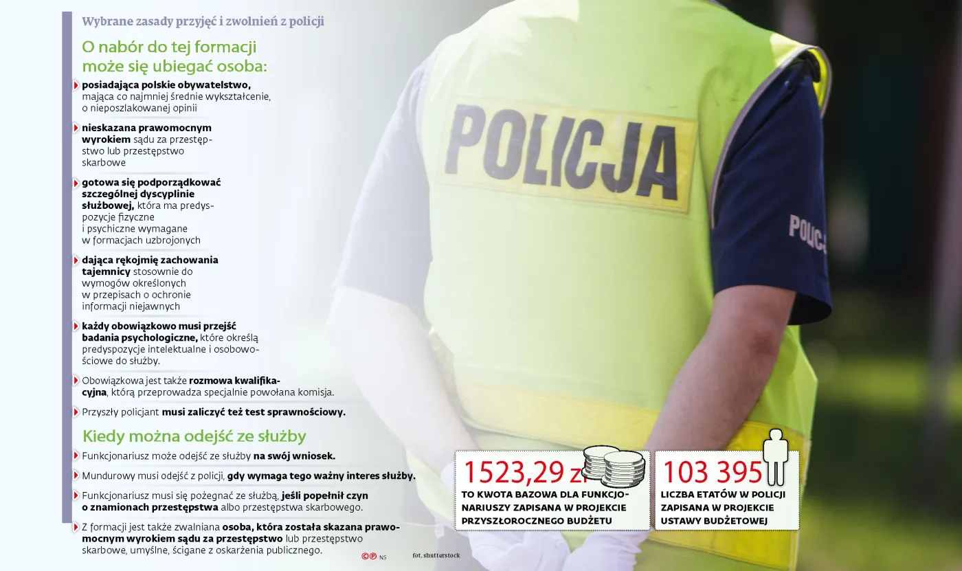 Policjanci uciekają ze służby