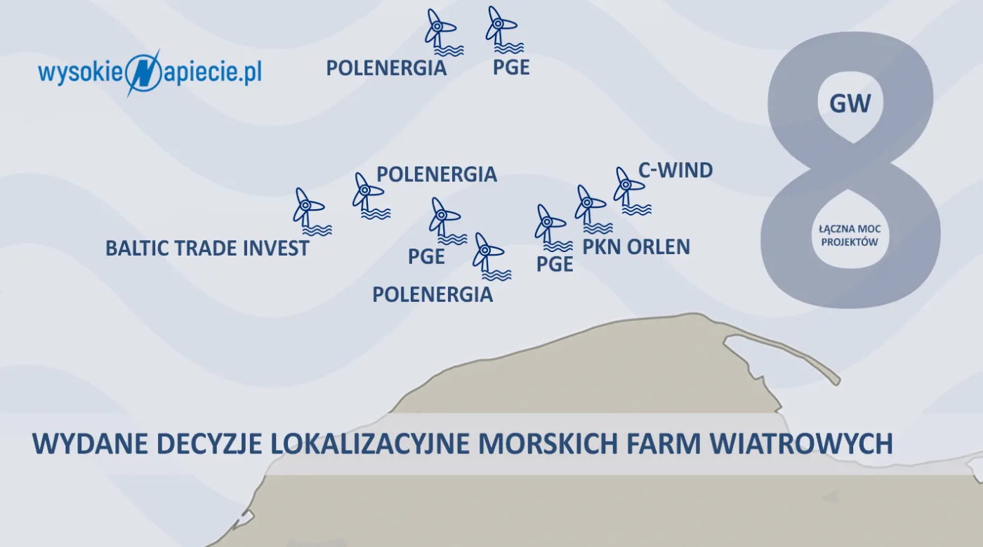Jak się dobrać do energii z Bałtyku