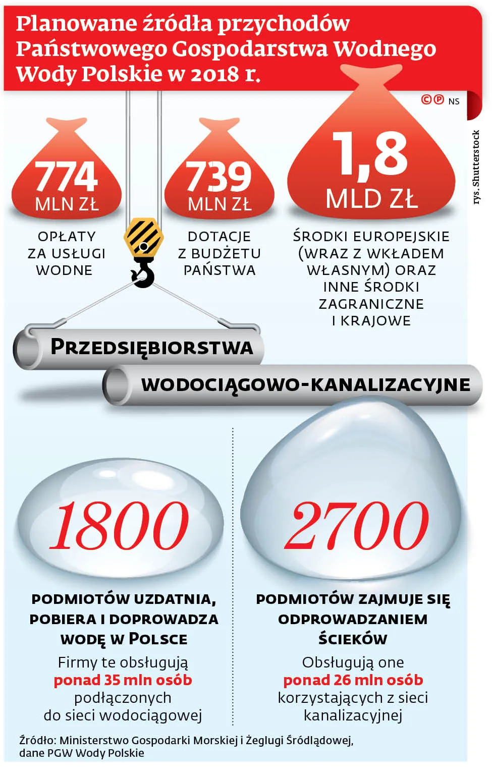 3738315-planowane-zrodla-przychodow.jpg