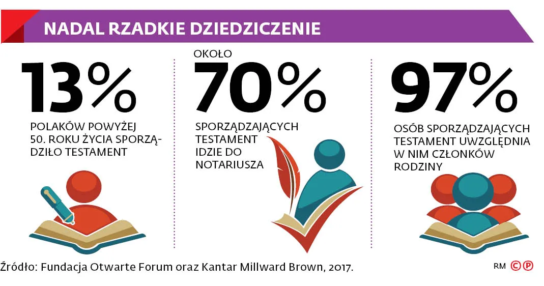 Przedwczesne oświadczenie o odrzuceniu spadku jest bezskuteczne