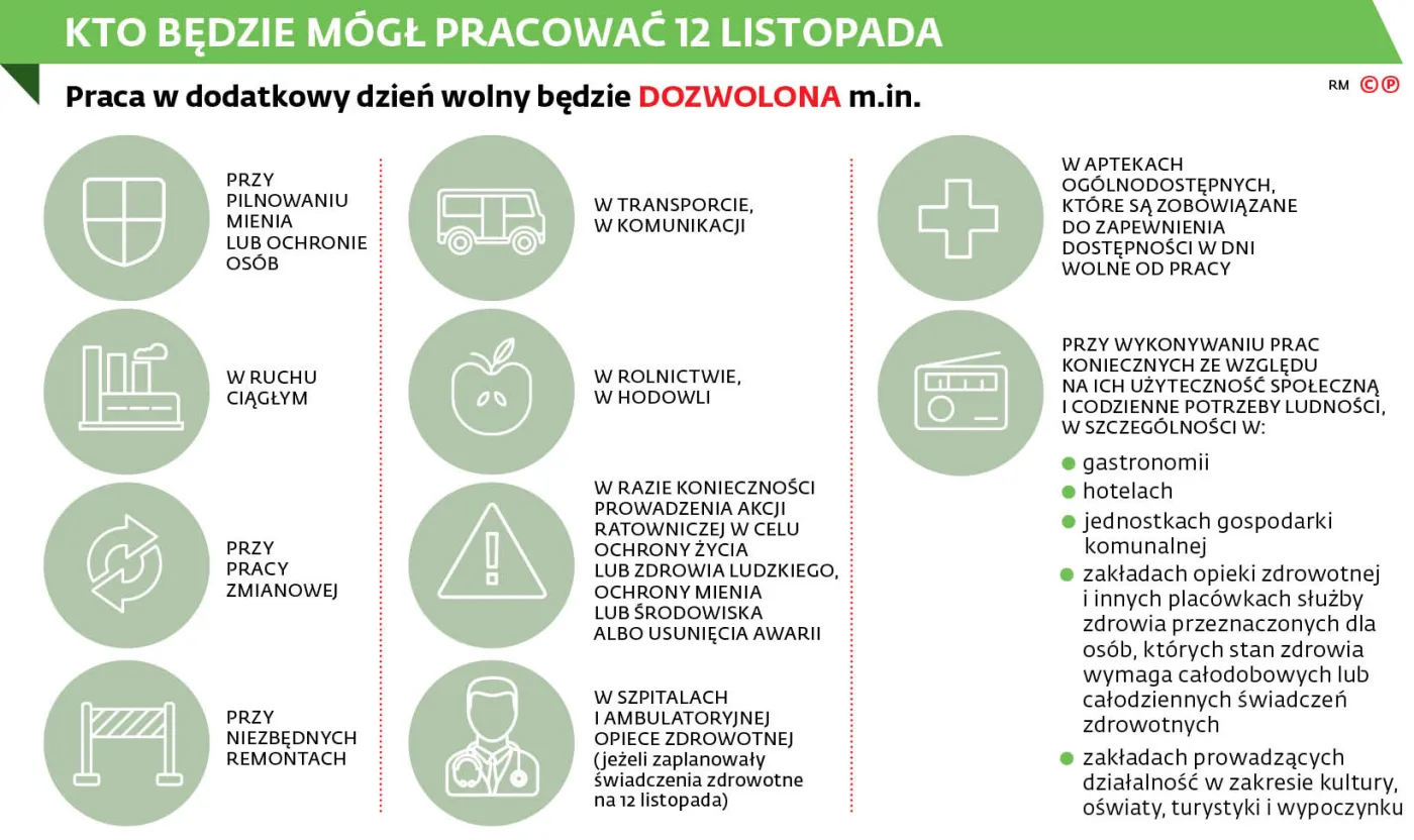 12 listopada będzie wolny także dla handlu. Kto będzie mógł pracować?