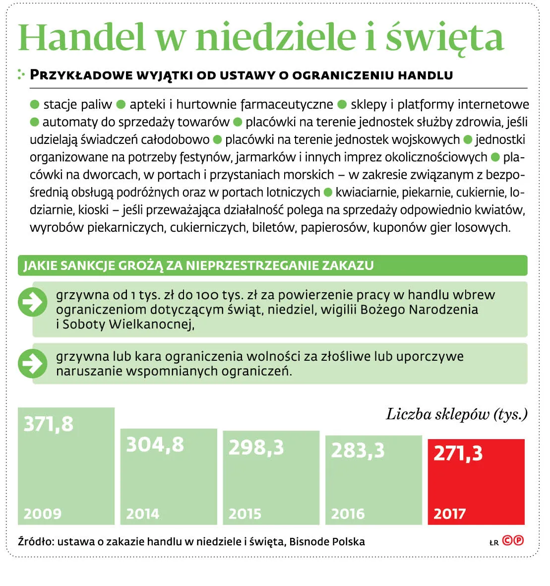 3896398-handel-w-niedziele-i-swieta.jpg