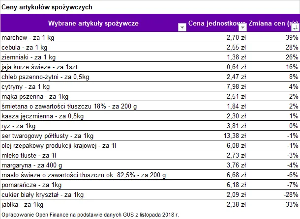 4000270-ceny-artykulow-spozywczych.png