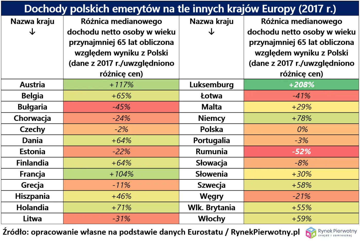 Skończy się emerycki najazd na Hiszpanię?
