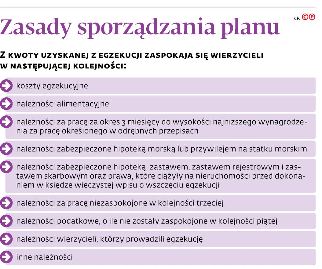 Komornik zajmuje... dwa razy