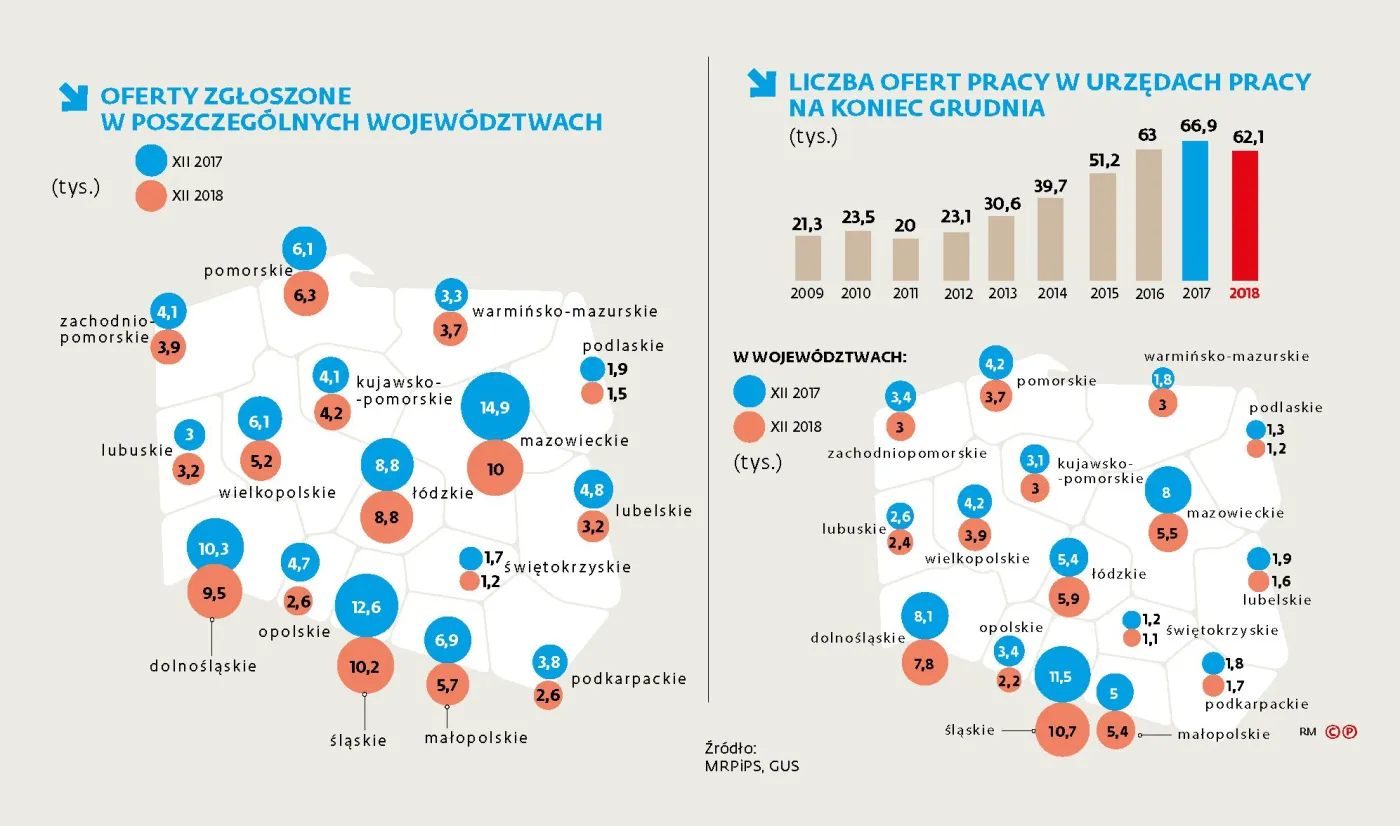 Pracownik wciąż cenny, choć coraz mniej poszukiwany