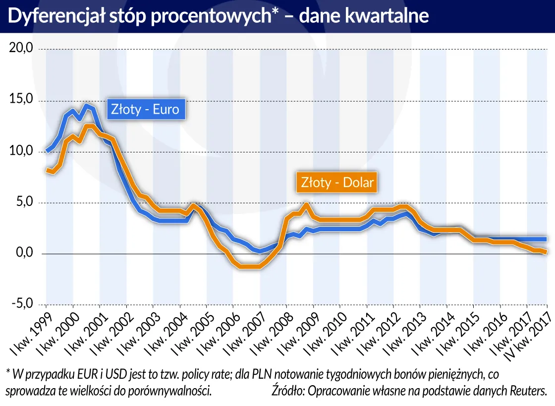4157985-dyferencjal-stop-proc-graf.jpg