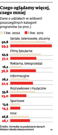 Seriale – telewizyjna miłość Polaków