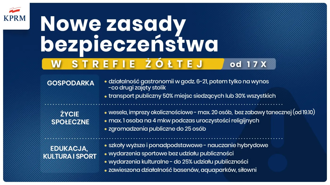 Strefa żółta - nowe obostrzenia