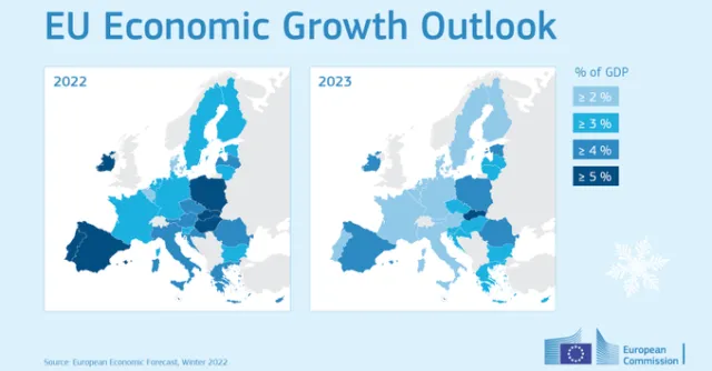 PKB w górę, inflacja też. Komisja Europejska opublikowała prognozy dla Polski