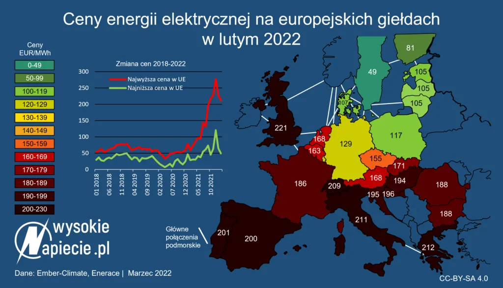 Maksymalne ceny na gaz i energię w UE? Polska popiera