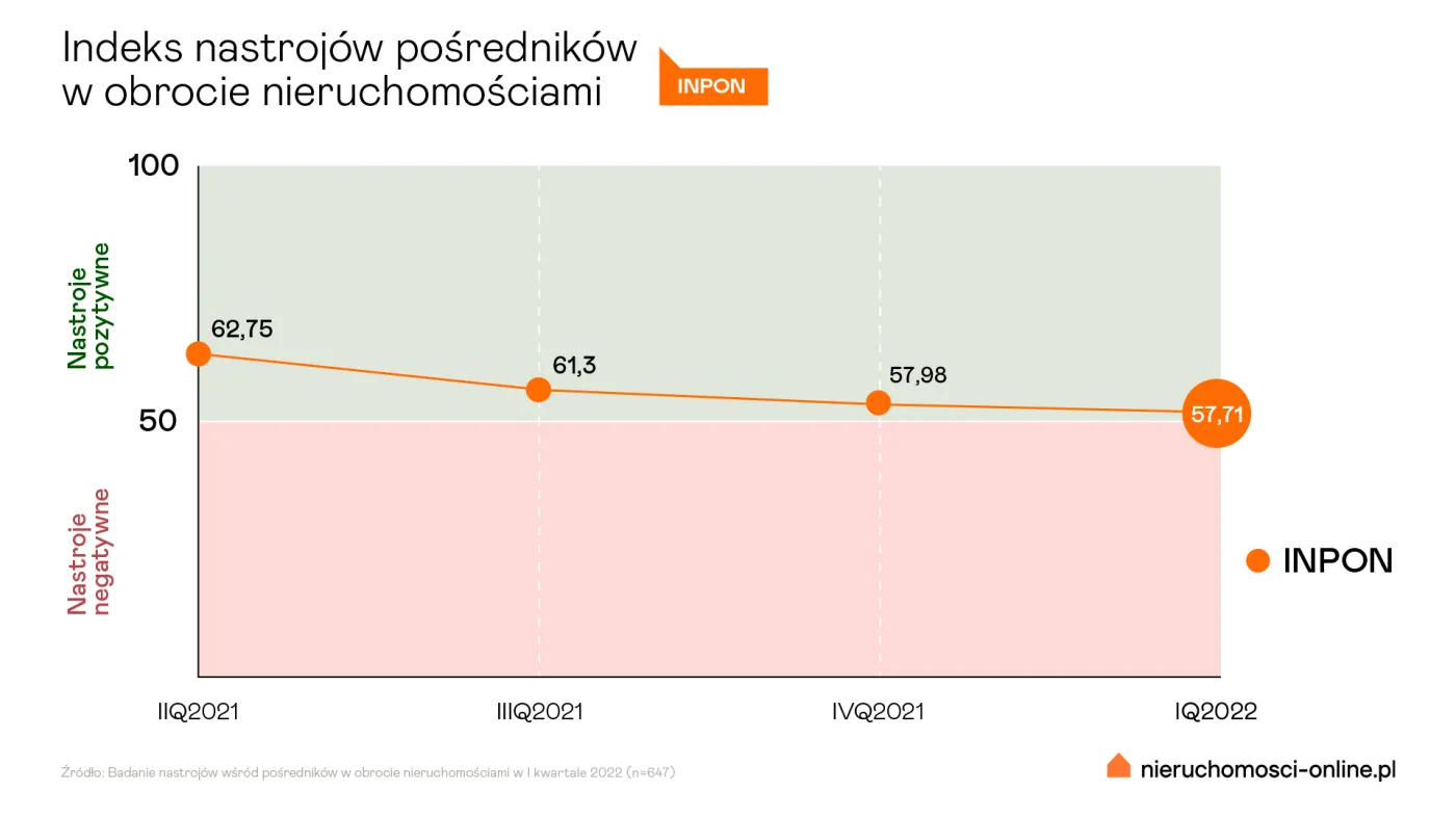Indeks nastrojów pośredników