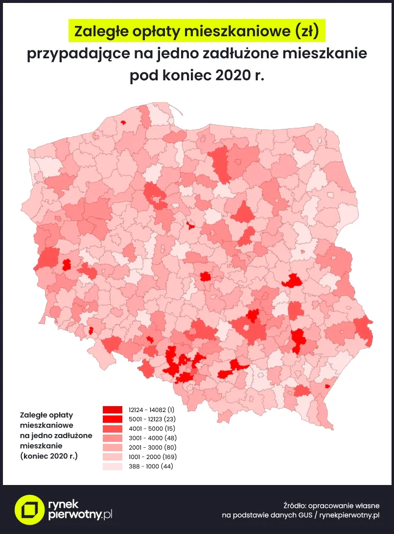 Zaległe opłaty mieszkaniowe