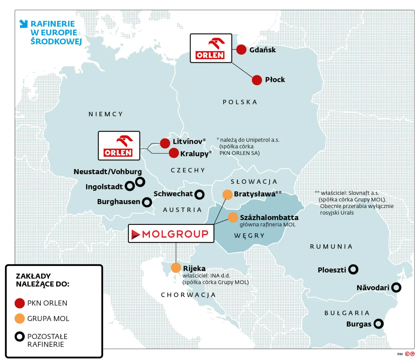 Rafinerie w Europie Środkowej
