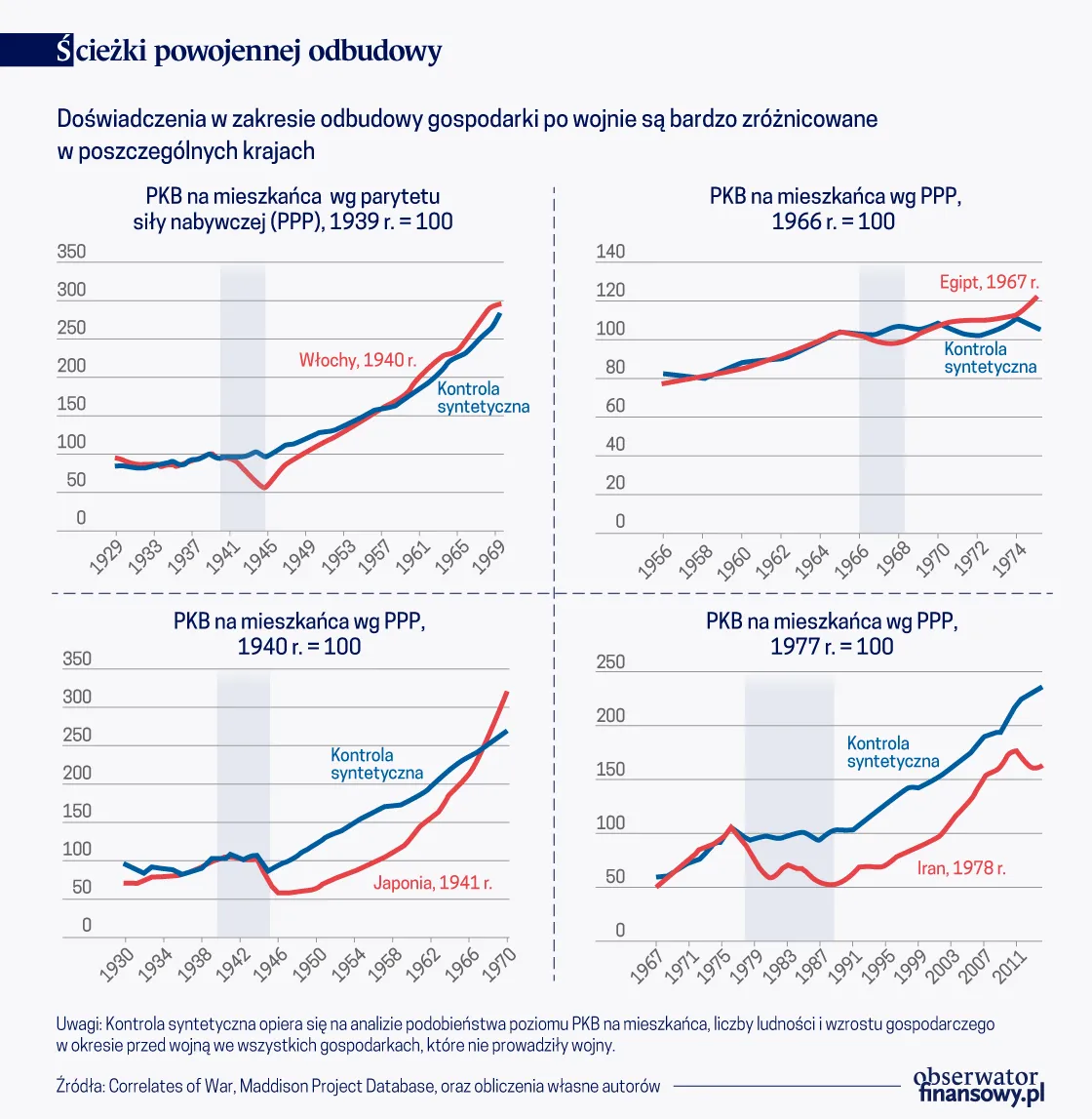 Ścieżki powojennej odbudowy