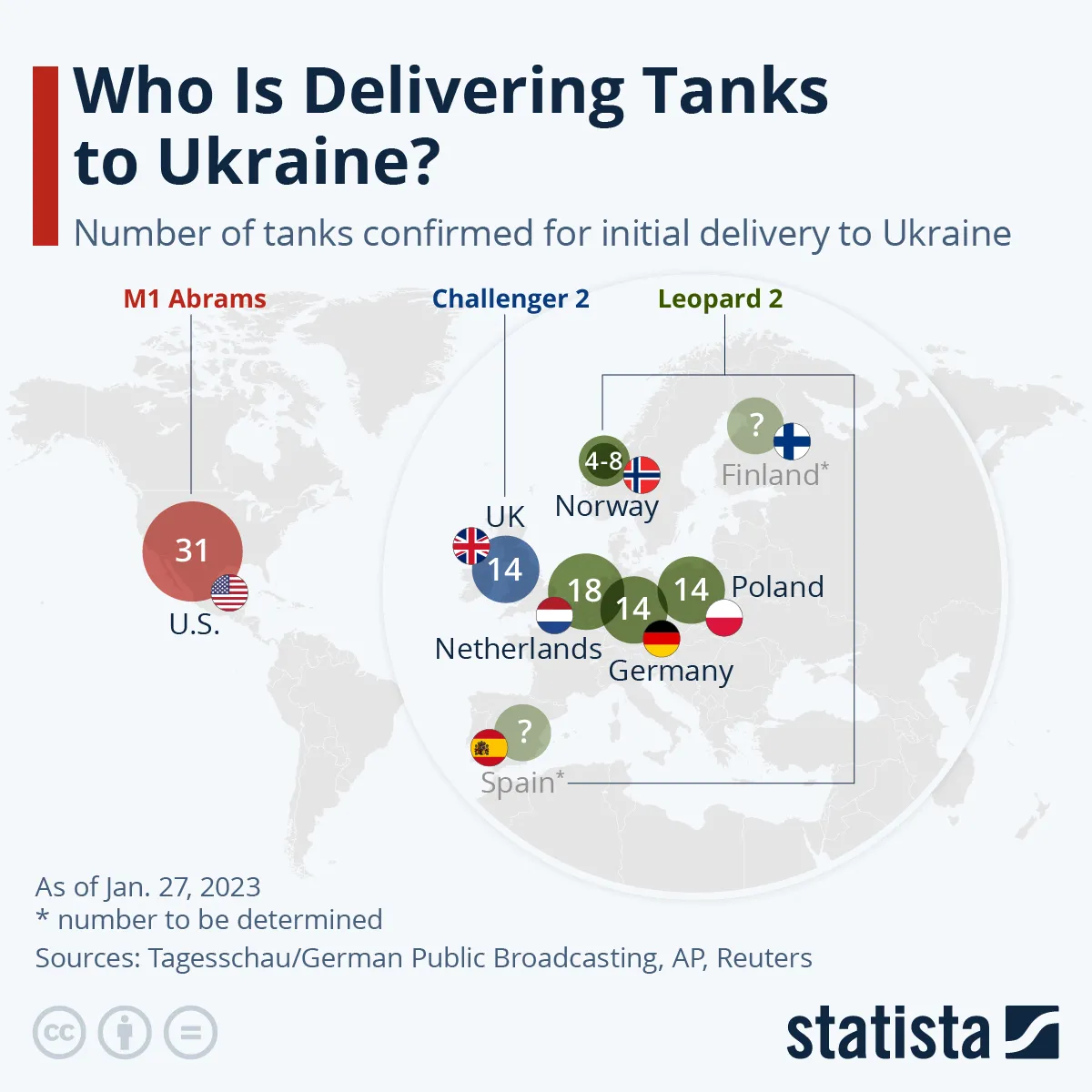 Zachodnie czołgi dla Ukrainy