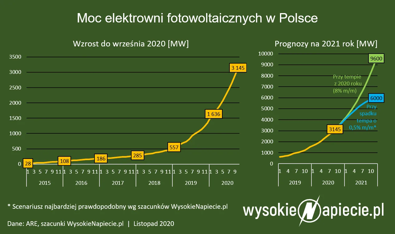 Wirtualny prosument zbliża się do polskiego rynku