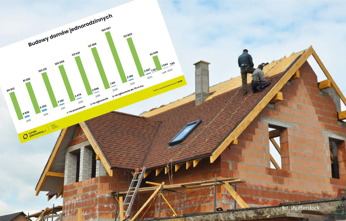 Budowa domu bez pozwolenia. Bardziej niż formalności, przeraża nas coś innego