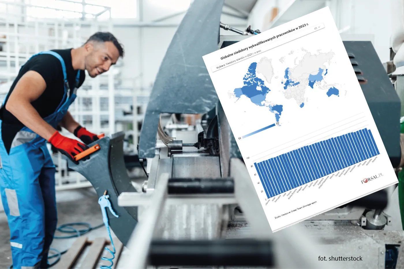 Firmy z całego świata cierpią na brak specjalistów. Drastyczne pogorszenie w Niemczech